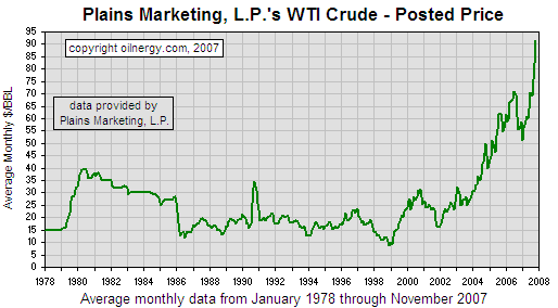 Oil prices from '78 to '07