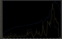 sample flying 200 power chart